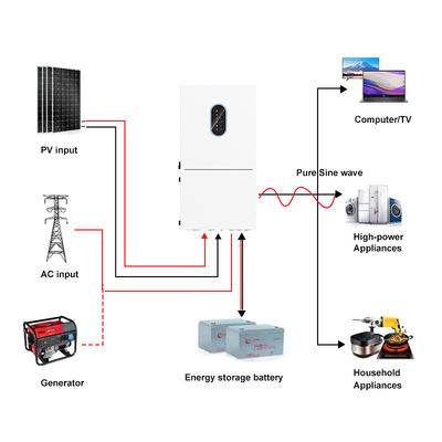 48V 5kw 6kw 7.6kw 10kw 11.4kw Hybrid Inverter On/Off Grid Solar Inverter Split Phase Pure Sine Wave Solar Inverter with MPPT