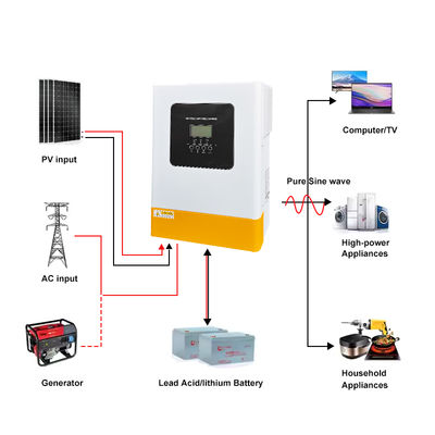 5.5KW 6.2KW Solar Hybrid Inverter on Off Grid Hybrid Inverter MPPT Pure Sine Wave Single Phase 48V 6.2KW Hybrid Solar Inverter