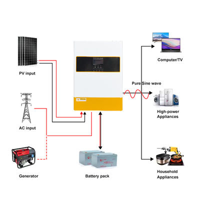 6.2KW Hybrid Solar Inverter 48V Pure Sine Wave MPPT